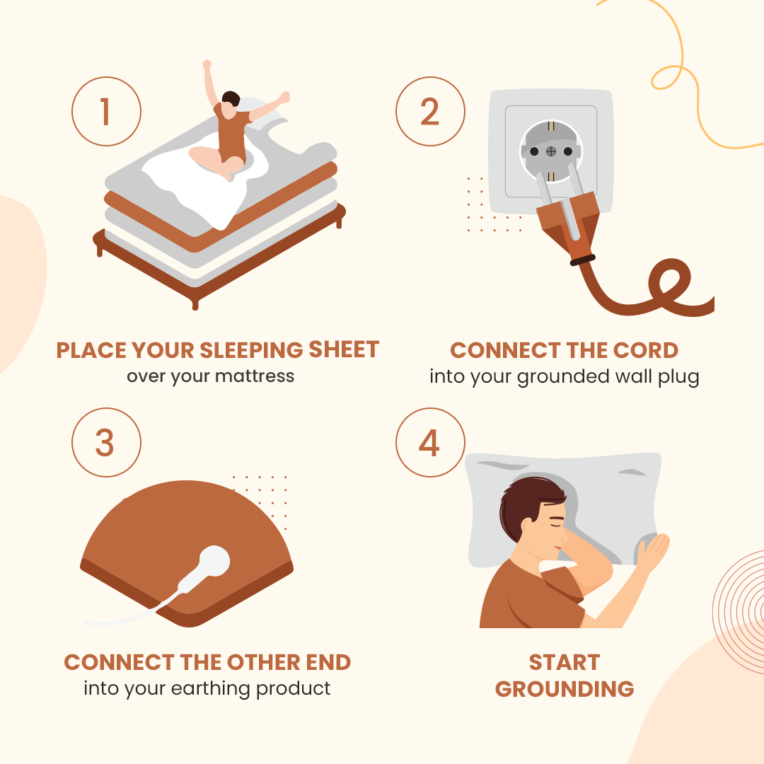 Grounding Sheets For Your Bed thumbnail